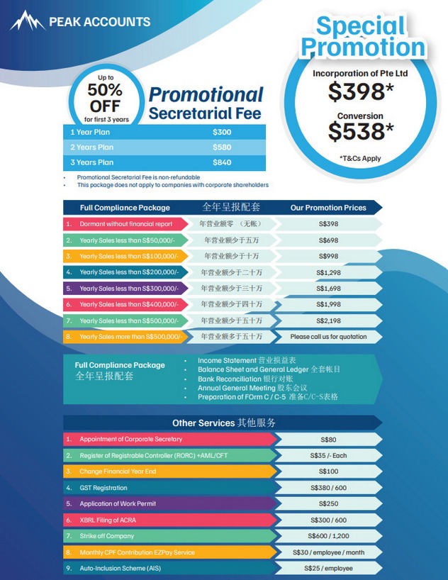 Peak Accounts pricing reference